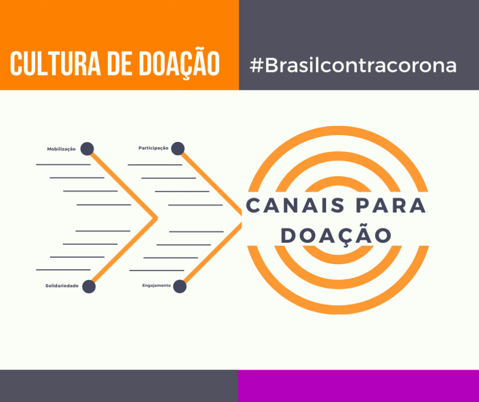 Adote uma campanha contra COVID